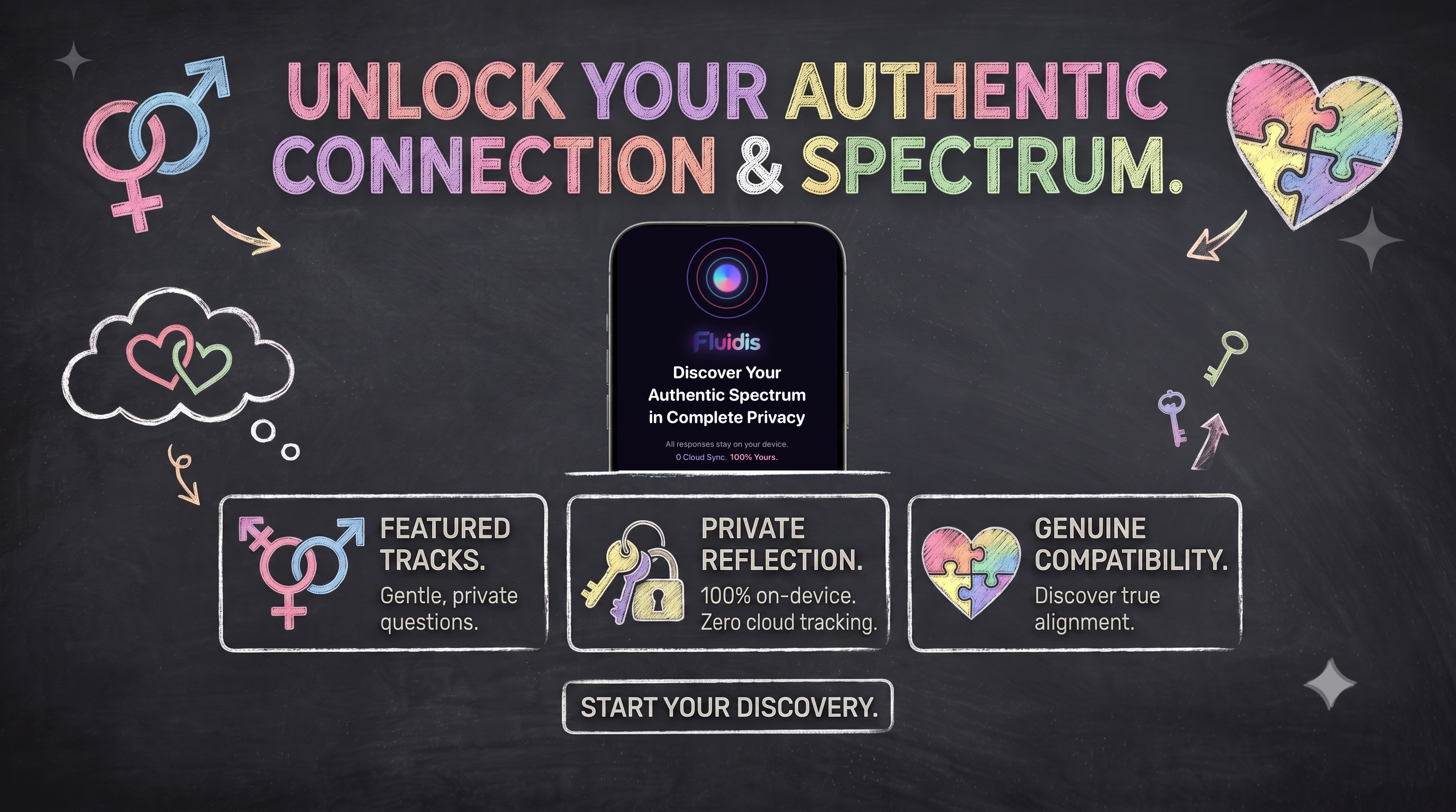 Fluidis — Unlock your authentic connection & spectrum. Gentle, private self-reflection across four living spectrums. 100% on-device, zero cloud tracking. Discover genuine compatibility.